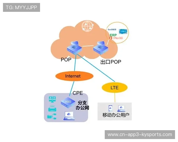 多接入边缘计算支持高并发低延迟传输